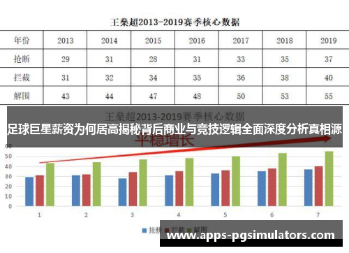 足球巨星薪资为何居高揭秘背后商业与竞技逻辑全面深度分析真相源